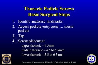 Department of Neurosurgery, University of Michigan Medical School
Thoracic Pedicle ScrewsThoracic Pedicle Screws
Basic Surgical StepsBasic Surgical Steps
1.1. Identify anatomic landmarksIdentify anatomic landmarks
2.2. Access pedicle entry zone … soundAccess pedicle entry zone … sound
pediclepedicle
3.3. TapTap
4.4. Screw placementScrew placement
upper thoracic – 4.5mmupper thoracic – 4.5mm
middle thoracic – 4.5 to 5.5mmmiddle thoracic – 4.5 to 5.5mm
lower thoracic – 5.5 to 6.5mmlower thoracic – 5.5 to 6.5mm
 