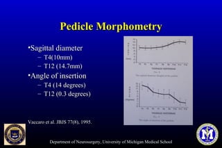 Department of Neurosurgery, University of Michigan Medical School
Pedicle MorphometryPedicle Morphometry
•Sagittal diameterSagittal diameter
– T4(10mm)T4(10mm)
– T12 (14.7mm)T12 (14.7mm)
•Angle of insertionAngle of insertion
– T4 (14 degrees)T4 (14 degrees)
– T12 (0.3 degrees)T12 (0.3 degrees)
Vaccaro et al. JBJS 77(8), 1995.Vaccaro et al. JBJS 77(8), 1995.
 