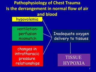 Pathophysiology of Chest Trauma
Is the derrangement in normal flow of air
               and blood
    hypovolemia

     v...
