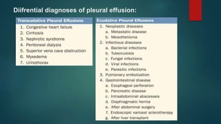 Diifrential diagnoses of pleural effusion:
 