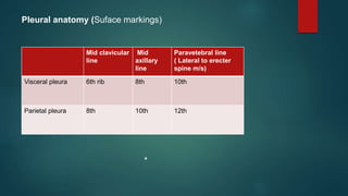 Pleural anatomy (Suface markings)
*
Mid clavicular
line
Mid
axillary
line
Paravetebral line
( Lateral to erecter
spine m/s)
Visceral pleura 6th rib 8th 10th
Parietal pleura 8th 10th 12th
 