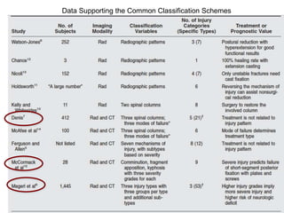 Data Supporting the Common Classification Schemes
 