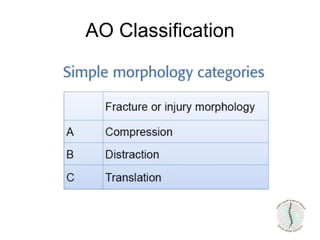AO Classification
 