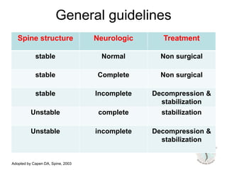 General guidelines
Spine structure Neurologic Treatment
stable Normal Non surgical
stable Complete Non surgical
stable Incomplete Decompression &
stabilization
Unstable complete stabilization
Unstable incomplete Decompression &
stabilization
Adopted by Capen DA, Spine, 2003
 