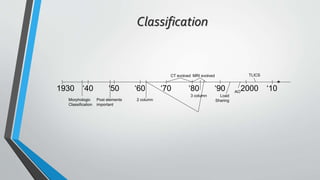 Thoracolumbar fractures classification | PPTX
