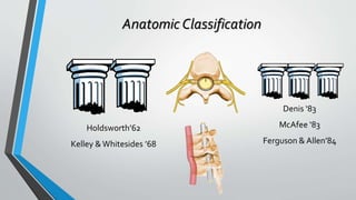Thoracolumbar fractures classification | PPTX