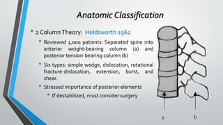 Thoracolumbar fractures classification | PPTX