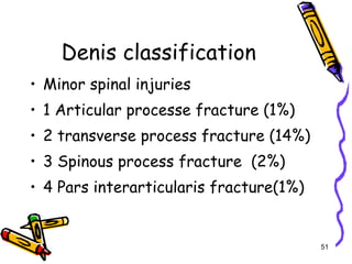Denis classification Minor spinal injuries 1 Articular processe fracture (1%) 2 transverse process fracture (14%) 3 Spinous process fracture  (2%) 4 Pars interarticularis fracture(1%) 