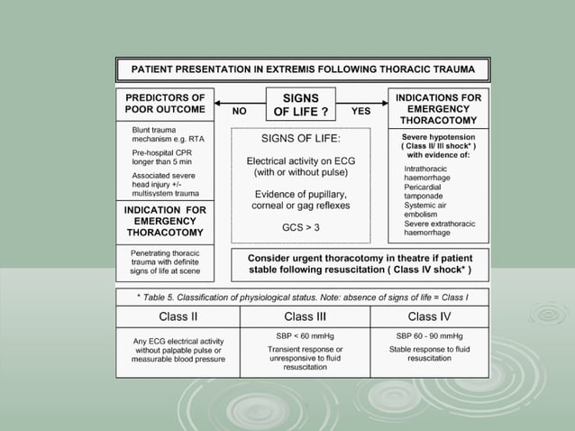 Emergency Thoracotomy | PPT