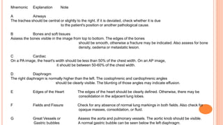 Mnemonic Explanation Note
A Airways
The trachea should be central or slightly to the right. If it is deviated, check whether it is due
to the patient's position or another pathological cause.
B Bones and soft tissues
Assess the bones visible in the image from top to bottom. The edges of the bones
should be smooth, otherwise a fracture may be indicated. Also assess for bone
density, oedema or metastatic lesion.
C Cardiac
On a PA image, the heart's width should be less than 50% of the chest width. On an AP image,
it should be between 50-60% of the chest width.
D Diaphragm
The right diaphragm is normally higher than the left. The costophrenic and cardiophrenic angles
should be clearly visible. The blunting of those angles may indicate effusion.
E Edges of the Heart The edges of the heart should be clearly defined. Otherwise, there may be
consolidation in the adjacent lung lobes.
F Fields and Fissure Check for any absence of normal lung markings in both fields. Also check for
opaque masses, consolidation, or fluid.
G Great Vessels or Assess the aorta and pulmonary vessels. The aortic knob should be visible.
Gastric bubbles A normal gastric bubble can be seen below the left diaphragm.
 