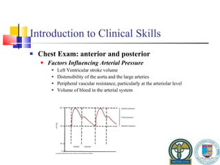 Introduction to Clinical Skills Chest Exam: anterior and posterior Factors Influencing Arterial Pressure Left Ventricular stroke volume Distensibility of the aorta and the large arteries Peripheral vascular resistance, particularly at the arteriolar level Volume of blood in the arterial system 