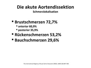 Die akute Aortendissektion
                       Schmerzlokalisation


 Brustschmerzen 72,7%
   anterior 60,9%
   posterior 35,9%
 Rückenschmerzen 53,2%
 Bauchschmerzen 29,6%




       The International Registry of Acute Aortic Dissection (IRAD). JAMA 283:897–903
 