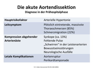 Die akute Aortendissektion
               Diagnose in der Prähospitalphase

Hauptrisikofaktor                       Arterielle Hypertonie
Leitsymptom                             Plötzlich eintretende, massivste
                                        Thoraxschmerzen (85%)
                                        Schmerzmigration (22%)
Kompression abgehender                  Synkope (ca. 13%)
Arterienäste                            Fehlende Pulse
                                        „Schwirren“ in der Leistenarterien
                                        Bewusstseinsstörungen
                                        Neurologische Ausfälle
Letale Komplikationen                   Aortenruptur
                                        Perikardtamponade

                        R. S. Hoke Intensivmed 39:254–264 (2002)
 
