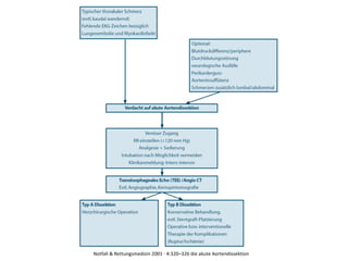 Notfall & Rettungsmedizin 2001 · 4:320–326 die akute Aortendissektion
 