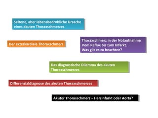 Seltene, aber lebensbedrohliche Ursache
   Seltene, aber lebensbedrohliche Ursache
  eines akuten Thoraxschmerzes
   eines akuten Thoraxschmerzes


                                         Thoraxschmerz in der Notaufnahme
                                          Thoraxschmerz in der Notaufnahme
Der extrakardiale Thoraxschmerz
 Der extrakardiale Thoraxschmerz         Vom Reflux bis zum Infarkt.
                                          Vom Reflux bis zum Infarkt.
                                         Was gilt es zu beachten?
                                          Was gilt es zu beachten?


                        Das diagnostische Dilemma des akuten
                         Das diagnostische Dilemma des akuten
                        Thoraxschmerzes
                         Thoraxschmerzes


Differenzialdiagnose des akuten Thoraxschmerzes
Differenzialdiagnose des akuten Thoraxschmerzes


                         Akuter Thoraxschmerz ––Herzinfarkt oder Aorta?
                          Akuter Thoraxschmerz Herzinfarkt oder Aorta?
 