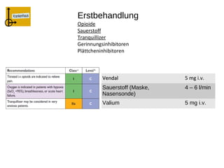 Erstbehandlung
Opioide
Sauerstoff
Tranquillizer
Gerinnungsinhibitoren
Plättcheninhibitoren



          Vendal               5 mg i.v.
          Sauerstoff (Maske,   4 – 6 l/min
          Nasensonde)
          Valium               5 mg i.v.
 