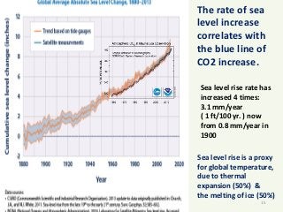 The rate of sea
level increase
correlates with
the blue line of
CO2 increase.
Sea level rise is a proxy
for global tempera...