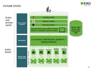 A Strategy for the Future of Public Sector Data Management | PPTX