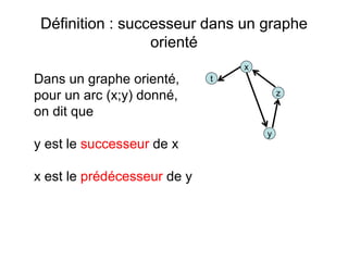 Définition : successeur dans un graphe
orienté
Dans un graphe orienté,
pour un arc (x;y) donné,
on dit que
y est le successeur de x
x est le prédécesseur de y
t
y
x
z
 