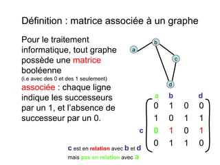 Définition : matrice associée à un graphe
Pour le traitement
informatique, tout graphe
possède une matrice
booléenne
(i.e avec des 0 et des 1 seulement)
associée : chaque ligne
indique les successeurs
par un 1, et l’absence de
successeur par un 0.
a
d
b
c
0 1 0 0
1 0 1 1
0 1 0 1
0 1 1 0
c
b d
c est en relation avec b et d
mais pas en relation avec a
a
 