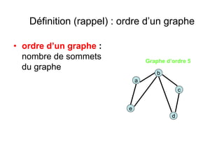 Définition (rappel) : ordre d’un graphe
• ordre d’un graphe :
nombre de sommets
du graphe
a
d
b
e
c
Graphe d’ordre 5
 