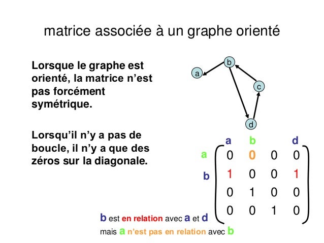 Théorie de graphe