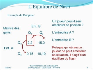 Exemple de Duopole:
Matrice des
gains
Ent. B
Qd Qe
Ent. A
Qd 2,2 15,0
Qe 0,15 10,10
Un joueur peut-il seul
améliorer sa position ?
L’entreprise A ?
L’entreprise B ?
Puisque qu’ où aucun
joueur ne peut améliorer
sa situation, il s’agit d’un
équilibre de Nash
L’Equilibre de Nash
13/02/15 35
MASTER SPÉCIALISÉ: MANAGEMENT
STRATÉGIQUE ET LOGISTIQUE -2014/2015
 