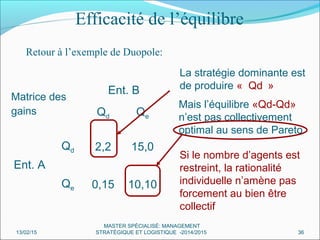 Efficacité de l’équilibre
Retour à l’exemple de Duopole:
Matrice des
gains
Ent. B
Qd Qe
Ent. A
Qd 2,2 15,0
Qe 0,15 10,10
La stratégie dominante est
de produire « Qd »
Mais l’équilibre «Qd-Qd»
n’est pas collectivement
optimal au sens de Pareto
Si le nombre d’agents est
restreint, la rationalité
individuelle n’amène pas
forcement au bien être
collectif
13/02/15 36
MASTER SPÉCIALISÉ: MANAGEMENT
STRATÉGIQUE ET LOGISTIQUE -2014/2015
 