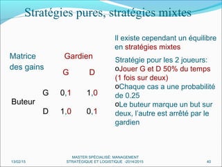Stratégies pures, stratégies mixtes
Il existe cependant un équilibre
en stratégies mixtes
Stratégie pour les 2 joueurs:
oJouer G et D 50% du temps
(1 fois sur deux)
oChaque cas a une probabilité
de 0.25
oLe buteur marque un but sur
deux, l’autre est arrêté par le
gardien
Matrice
des gains
Gardien
G D
Buteur
G 0,1 1,0
D 1,0 0,1
13/02/15 40
MASTER SPÉCIALISÉ: MANAGEMENT
STRATÉGIQUE ET LOGISTIQUE -2014/2015
 