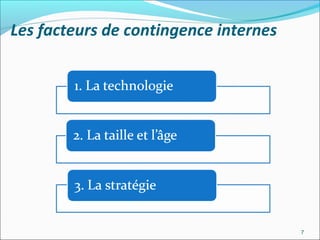 Les facteurs de contingence internes
7
 