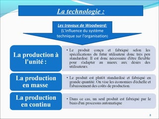 8
La technologie :
Les travaux de Woodward:
(L'influence du système
technique sur l'organisation)
 