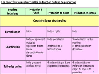 L'influence du système technique sur l'organisation
9
 