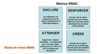 Chaîne de valeur ERAC
 