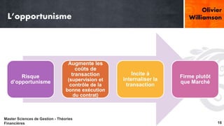 L’opportunisme 
Olivier 
Williamson 
Risque 
d’opportunisme 
Augmente les 
coûts de 
transaction 
(supervision et 
contrôle de la 
bonne exécution 
du contrat) 
Incite à 
internaliser la 
transaction 
Firme plutôt 
que Marché 
Master Sciences de Gestion - Théories 
Financières 16 
 