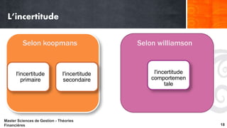 L’incertitude 
Selon koopmans 
l'incertitude 
primaire 
l'incertitude 
secondaire 
Selon williamson 
l'incertitude 
comportemen 
tale 
Master Sciences de Gestion - Théories 
Financières 18 
 