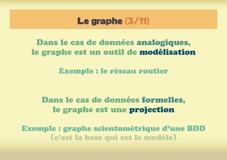Le graphe (3/11)
Dans le cas de données analogiques,
le graphe est un outil de modélisation
Exemple : le réseau routier
Dans le cas de données formelles,
le graphe est une projection
Exemple : graphe scientométrique d’une BDD
(c’est la base qui est le modèle)
 