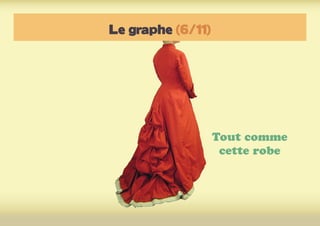 Le graphe (6/11)
Tout comme
cette robe
 