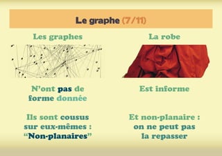 Le graphe (7/11)
Les graphes
N’ont pas de
forme donnée
Ils sont cousus
sur eux-mêmes :
“Non-planaires”
La robe
Est informe
Et non-planaire :
on ne peut pas
la repasser
 