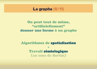 Le graphe (8/11)
On peut tout de même,
“artificiellement”
donner une forme à un graphe
Algorithmes de spatialisation
+
Travail sémiologique
(au sens de Bertin)
 