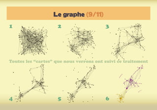 Le graphe (9/11)
1
Toutes les “cartes” que nous verrons ont suivi ce traitement
4
2
5
3
6
 