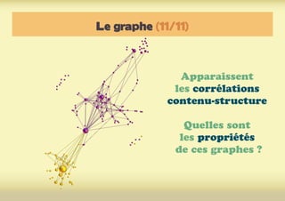 Le graphe (11/11)
Apparaissent
les corrélations
contenu-structure
Quelles sont
les propriétés
de ces graphes ?
 