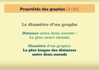 Propriétés des graphes (3/25)
Le diamètre d’un graphe
Distance entre deux noeuds :
Le plus court chemin
Diamètre d’un graphe:
La plus longue des distances
entre deux noeuds
 