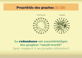 Propriétés des graphes (5/25)
La redondance est caractéristique
des graphes “small-world”
(par rapport à un graphe aléatoire)
 