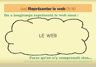 (se) Représenter le web (1/4)
On a longtemps représenté le web ainsi :
LE WEB
Parce qu’on n’y comprenait rien...
(et que les chercheurs ne savent pas dessiner)
 