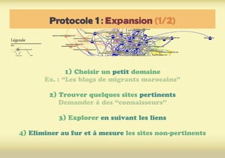 Protocole 1 : Expansion (1/2)
1) Choisir un petit domaine
Ex. : “Les blogs de migrants marocains”
2) Trouver quelques sites pertinents
Demander à des “connaisseurs”
3) Explorer en suivant les liens
4) Eliminer au fur et à mesure les sites non-pertinents
 