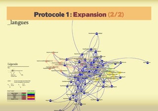Protocole 1 : Expansion (2/2)
 