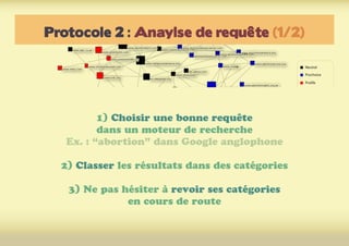 Protocole 2 : Anaylse de requête (1/2)
1) Choisir une bonne requête
dans un moteur de recherche
Ex. : “abortion” dans Google anglophone
2) Classer les résultats dans des catégories
3) Ne pas hésiter à revoir ses catégories
en cours de route
 