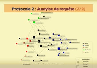 Protocole 2 : Anaylse de requête (2/2)
 