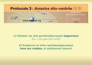 Protocole 3 : Anaylse sito-centrée (1/2)
1) Choisir un site particulièrement important
Ex. : un portail actif
2) Explorer et trier systématiquement
tous ses voisins, et seulement ceux-ci
 