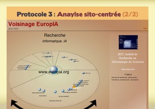 Protocole 3 : Anaylse sito-centrée (2/2)
 